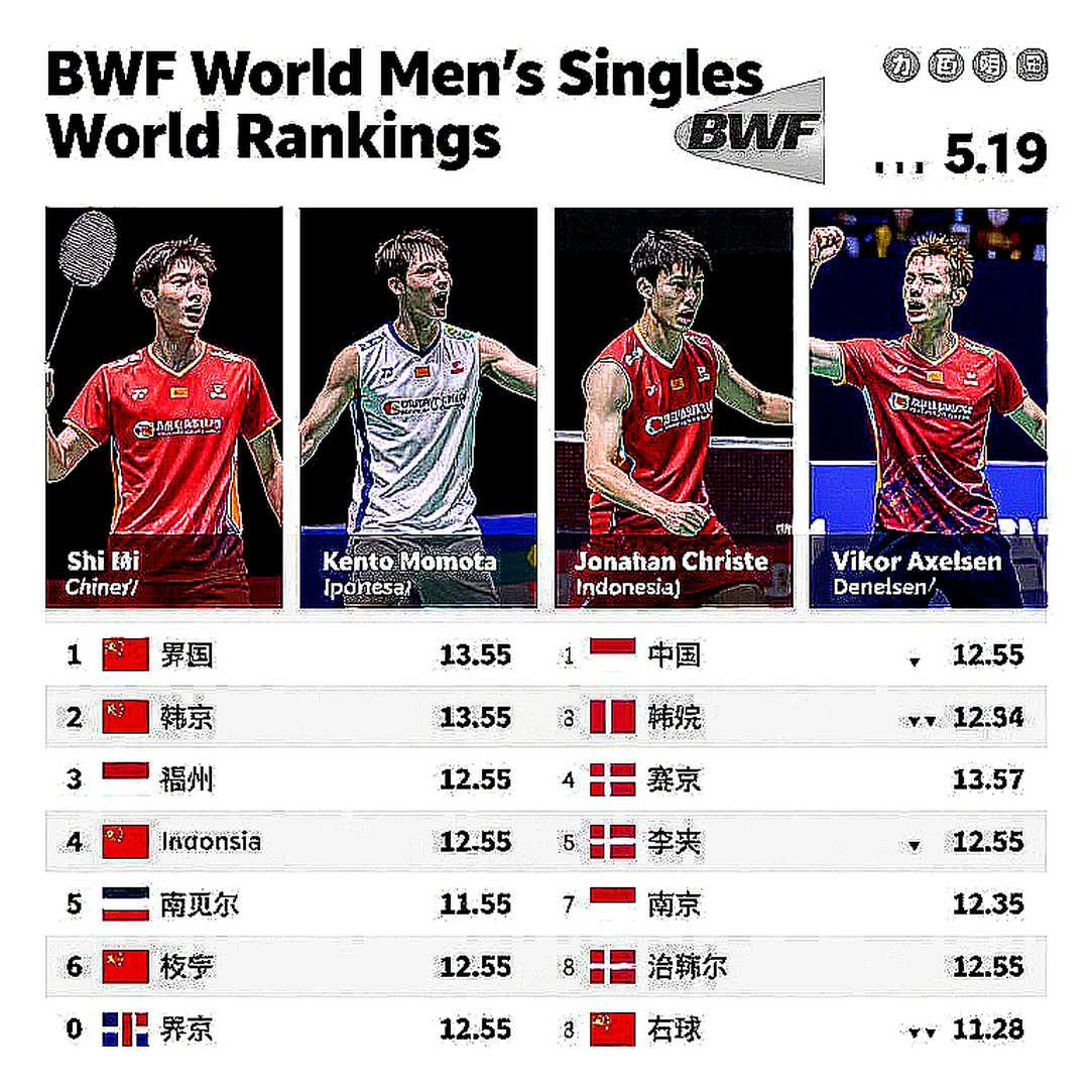 China Masters 2026: Satwik-Chirag vào bán kết và giới hạn tuổi 33 của Srikanth